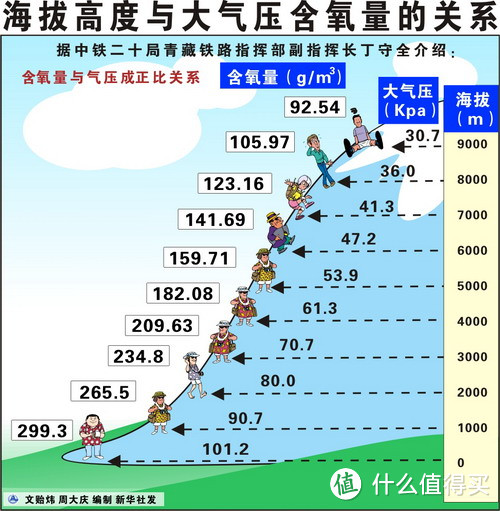 CONTEC 康泰 CMS50DL 脉搏血氧仪