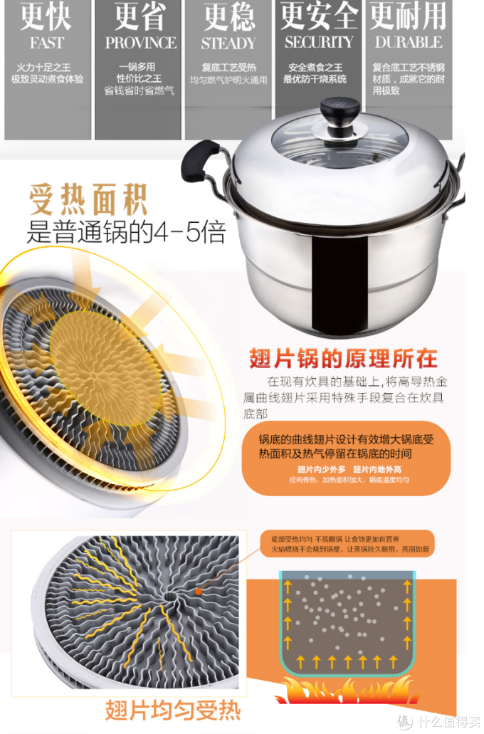 GoldenKey 金钥匙 铁金刚蒸锅晒单,附赠家用蒸锅选购和使用经验总结