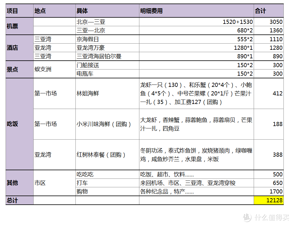 冬季到三亚去看海：阳光、酒店、沙滩&真人秀