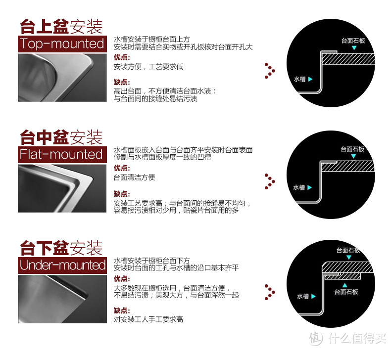 水槽应该怎么选？技术详解和好店推荐