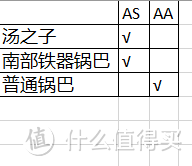 日产电饭煲来说说象印-2016篇