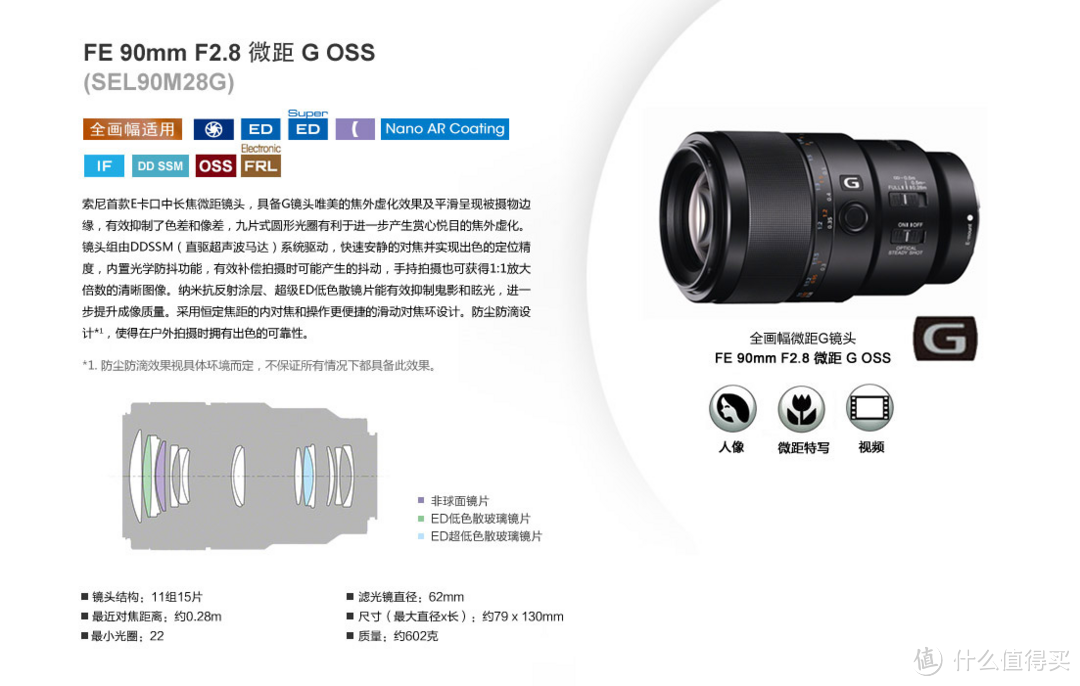 #本站首晒# 打开新世界的大门——SONY 索尼 FE90mm F2.8 微距镜头 使用体验