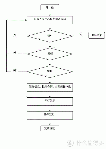 二手房的购买经验