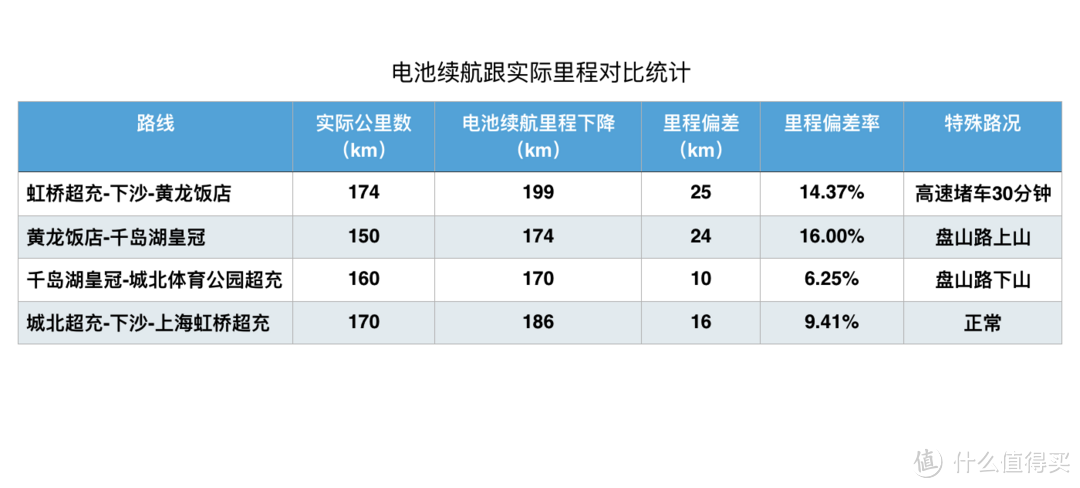 科技界我车造得最成功——与特斯拉Model X邂逅一周体验