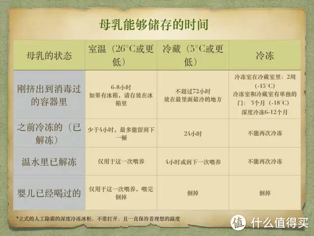 储奶瓶 储奶袋 储奶杯 储奶盒-----漫漫背奶路上，用过的各路储奶容器盘点