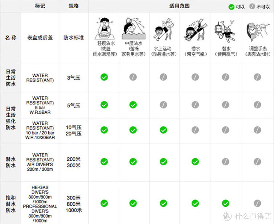 极简的美学——CIGADesign 偏执家系列腕表