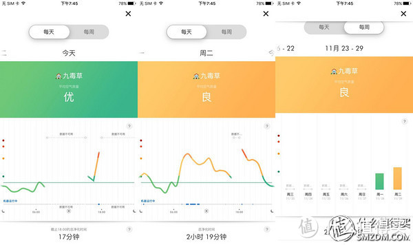 dyson 戴森 HP02 空气净化风扇暖风扇智能版