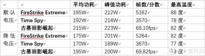 A卡电表也能倒转？RX470降电压大法的测试！