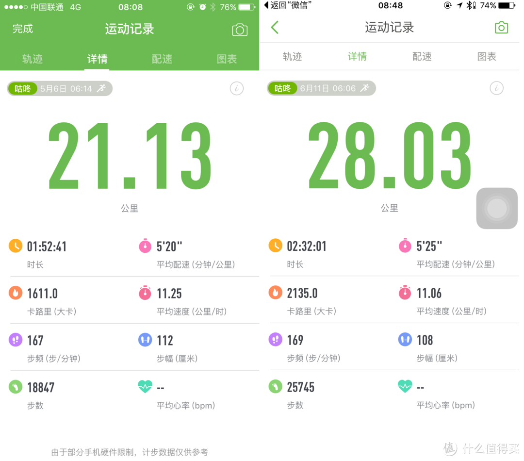 伤极无聊!不跑步时的碎碎念,剁手、受伤养伤和跑马