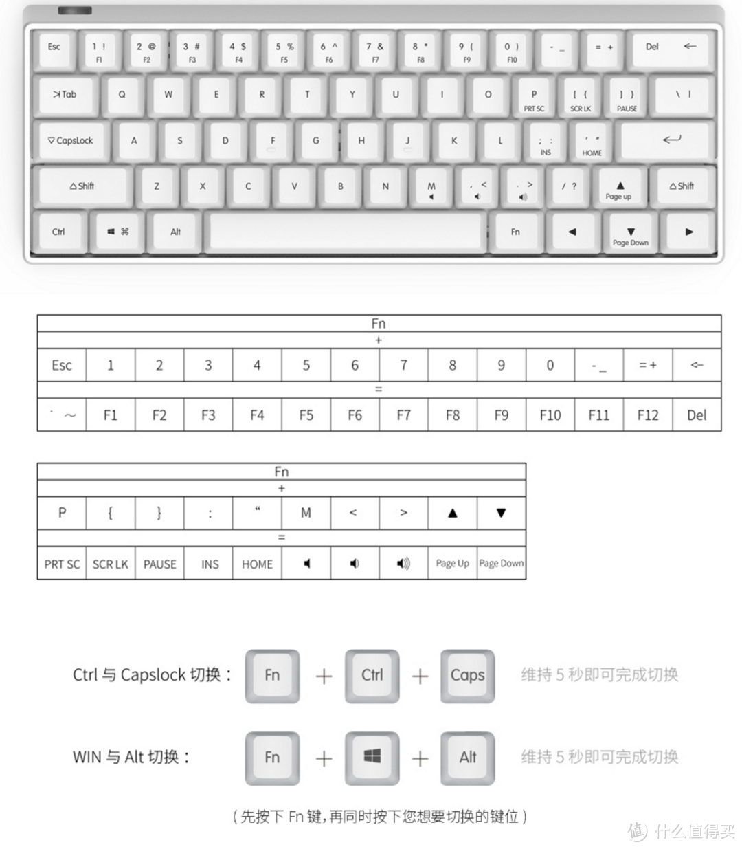 #本站首晒# 有颜、有料、有B格の随身输入利器 — iQunix Lambo 62机械键盘评测