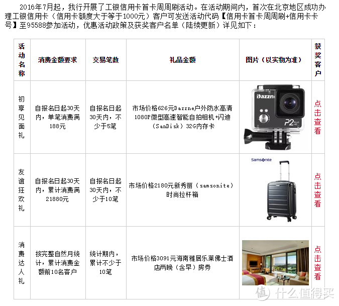 工行北分首卡周周刷活动及礼品分享(有申卡新招福利)