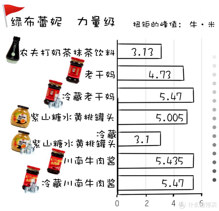 别冤枉老干妈，她才不是宇宙第一难拧呢！