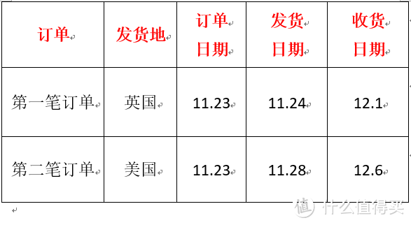 时尚海淘新体验——亚马逊Prime会员海外购亲测体验