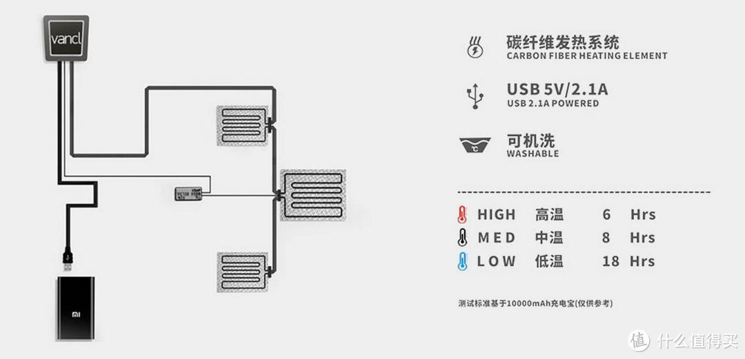 诚心诚意做产品，暖胸暖背暖人心：凡客诚品智能温控羽绒服（鹅绒增强版）的冬日科技