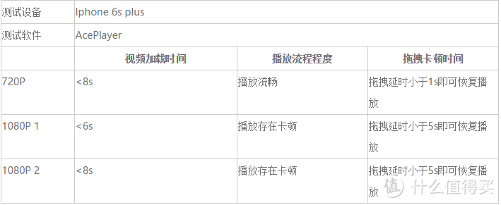 移动的NAS — WD 西数 Passport Wireless Pro 无线移动硬盘 完全评测