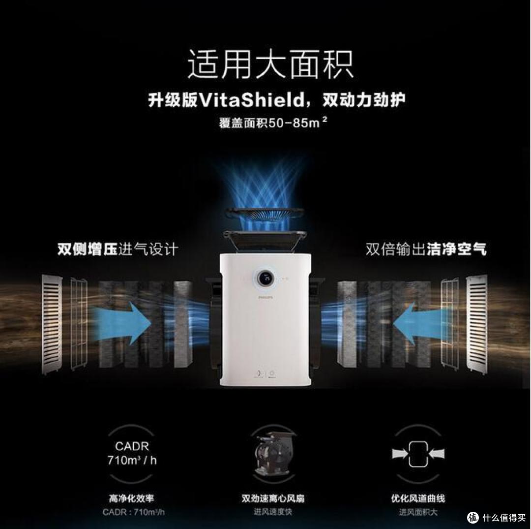 PHILIPS 飞利浦 空气净化器 AC6608 开箱