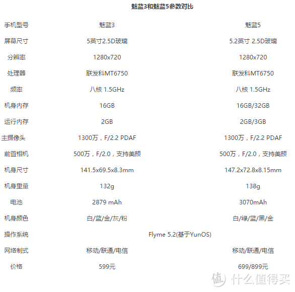 魅蓝5参数图片