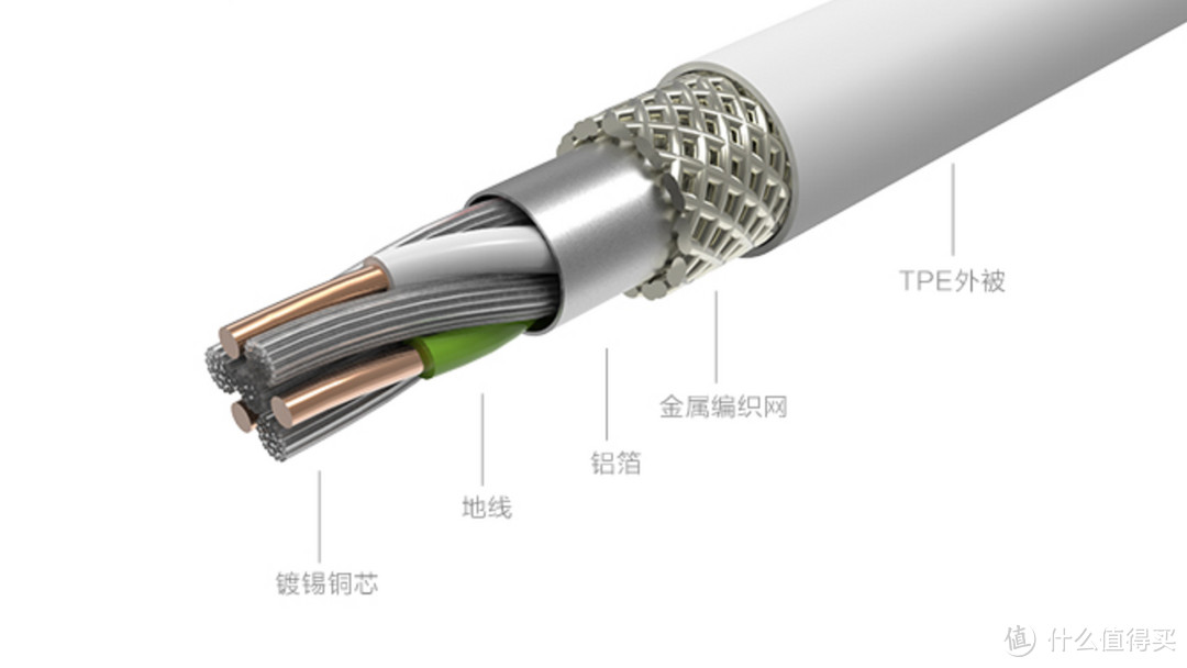 一网打尽：苹果数据线年度选购指南