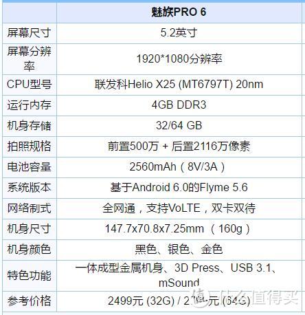 表格来源：电脑百事网