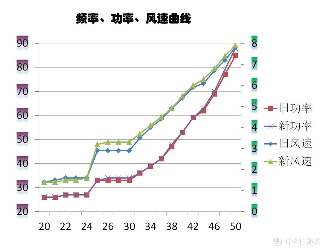 远大 SC250 新风机高效滤网 更换测试