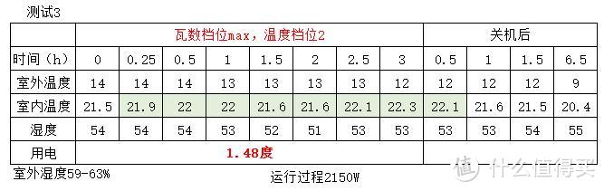 德龙电热油汀——美貌与价格并重 温暖与静谧的化身