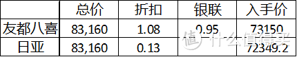 从百毒不侵到毒发身亡：日亚购入 CASIO 卡西欧 Oceanus OCW-T2600G-1AJF 男士腕表