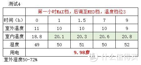 德龙电热油汀——美貌与价格并重 温暖与静谧的化身