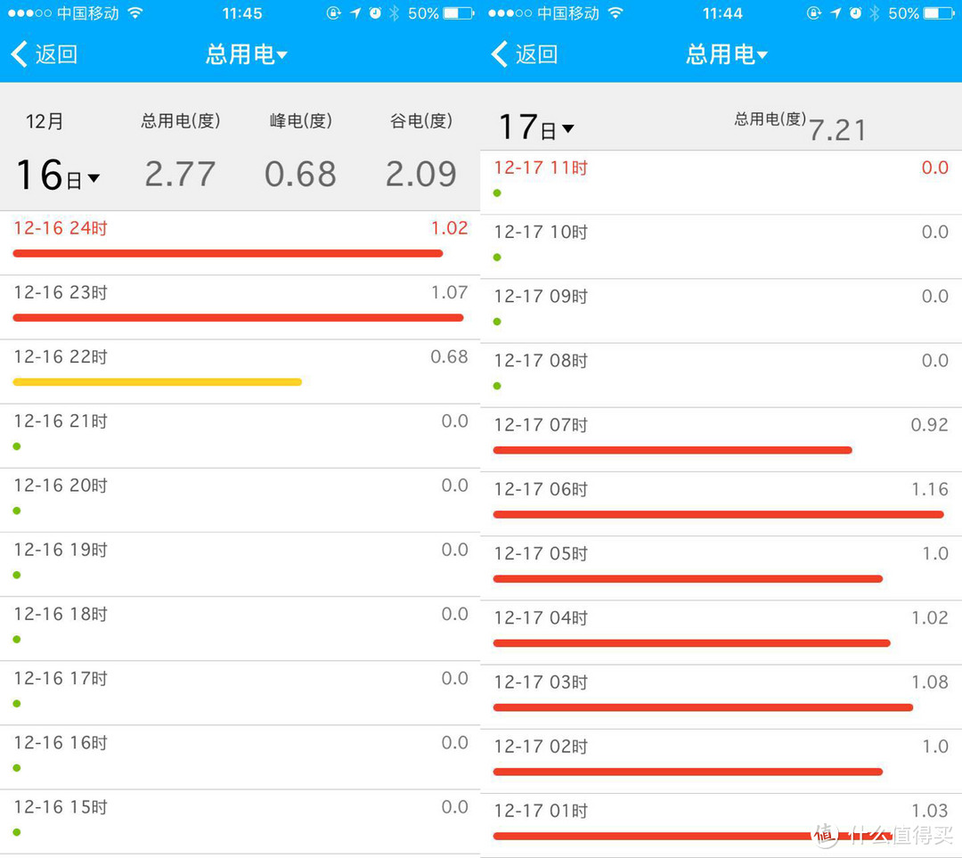 德龙电热油汀——美貌与价格并重 温暖与静谧的化身