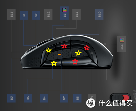 一手掌控全局 - 赛睿RIVAL 500评测