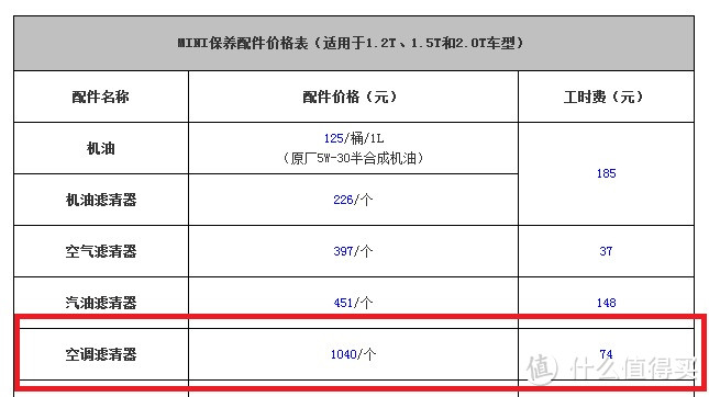 自己动手省一千块，更换Mini COUNTRYMAN空调滤芯后记