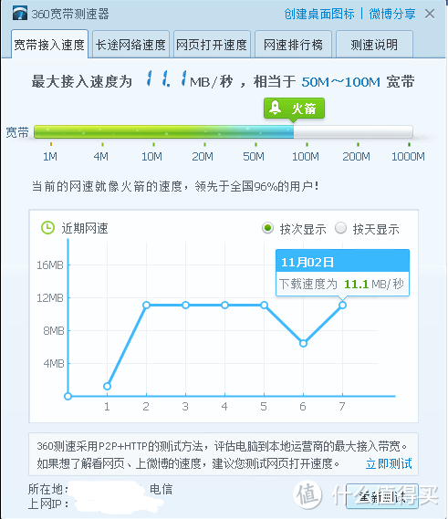 花了80元，自己动手更换4口千M光猫！血拼双12，组建高速5G wifi内网