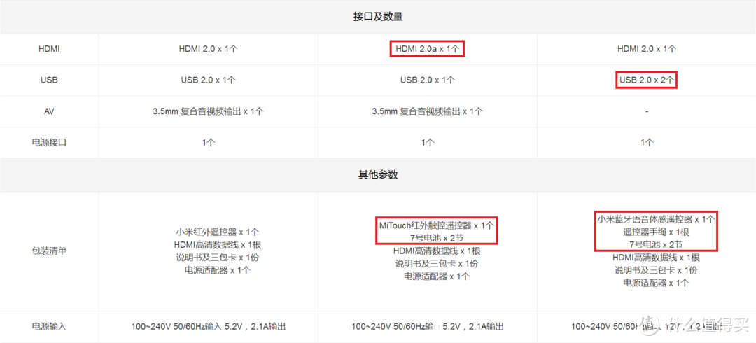 Mi 小米盒子3S，MITouch触控操作的真实体验分享，附小米盒子选购心得