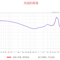 击音 听键A1 领夹式蓝牙耳机使用感受(噪音|连接|听键)