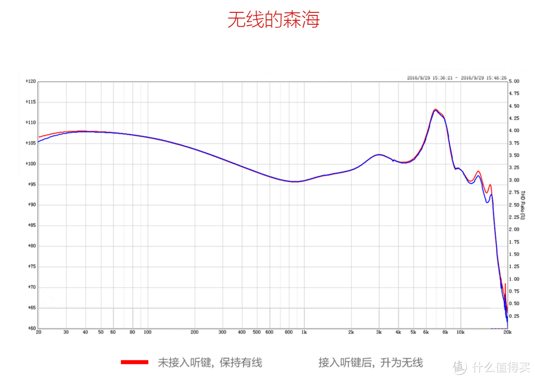 听键，听见共鸣的声音——iGene 击音 听键A1 领夹式蓝牙耳机 晒单