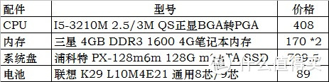 #一桌一世界#一位高中数学老师的书桌