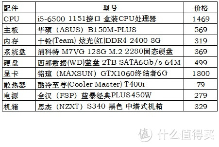 #一桌一世界#一位高中数学老师的书桌