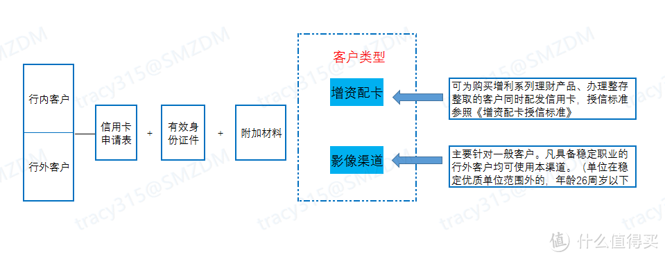 工行北分首卡周周刷活动及礼品分享(有申卡新招福利)