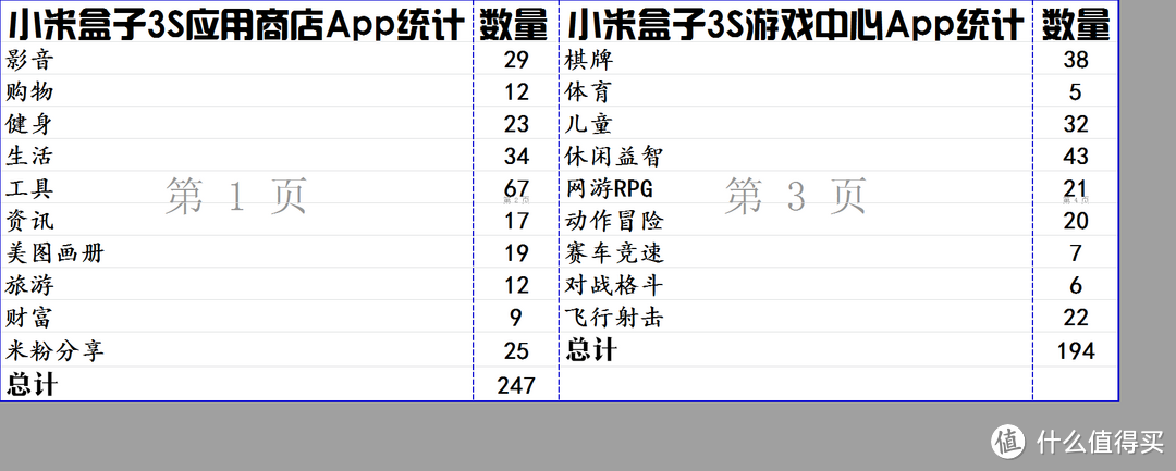 Mi 小米盒子3S，MITouch触控操作的真实体验分享，附小米盒子选购心得