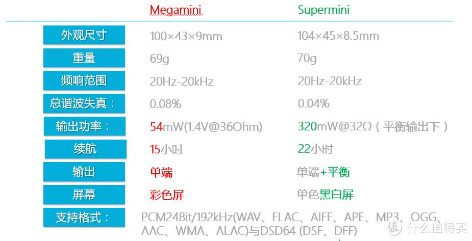 关于HIFIMAN MegaMini小强北美版便携无损播放器，你该知道的都在这里【附2色自制植鞣保护皮套】