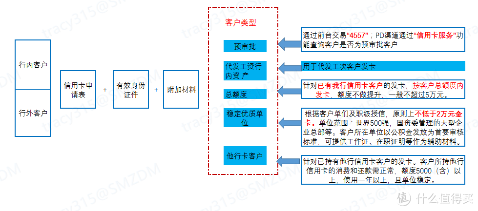 工行北分首卡周周刷活动及礼品分享(有申卡新招福利)