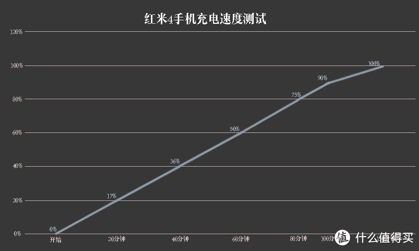 红米4 个人体验总结