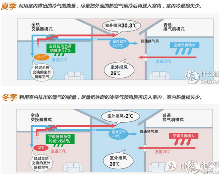 吹呀吹呀我的骄傲放纵——装修完工一年后论新风系统的重要性