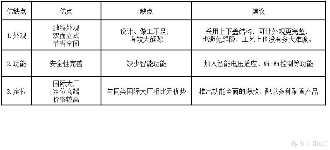 不支持Wi-Fi的插座还值得买吗?罗尔思 桌面型 双面插座评测