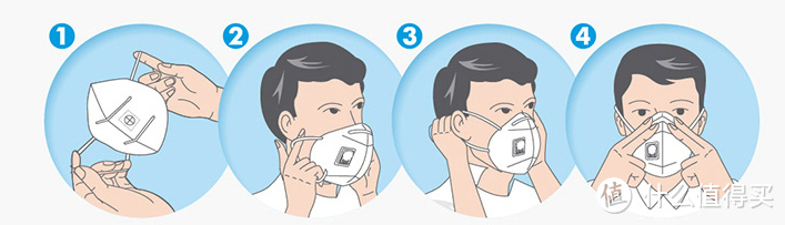 防霾口罩佩戴体验：3M 9002V头戴式 与 霍尼韦尔 H950V耳戴式