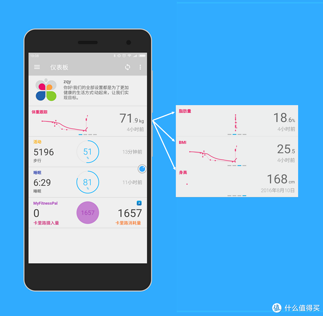 #本站首晒#诺家旗舰级，有颜有实力：Withings Body Cardio 智能秤的开箱测评