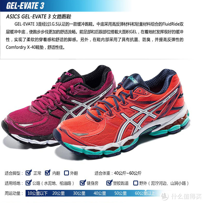 ASICS 亚瑟士 *级之争的较量：Evate3  VS  Nimbus17