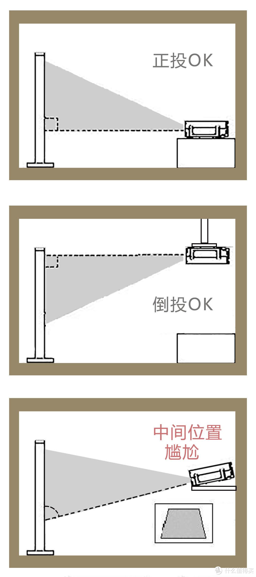 大画面、大梦想！是时候普及投影了，出色家用NEC日电CD3100H体验