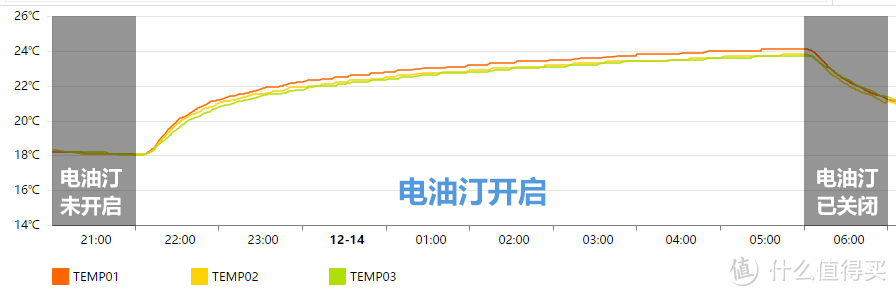 冬日取暖利器——德龙火龙4电热油汀评测