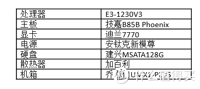 #一桌一世界#一切向简洁低调看齐的办公桌