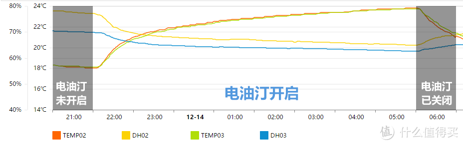 冬日取暖利器——德龙火龙4电热油汀评测